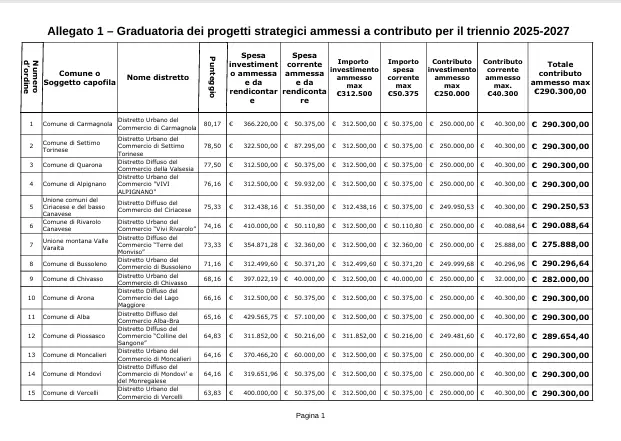 Immagine 2026 03 21 115706