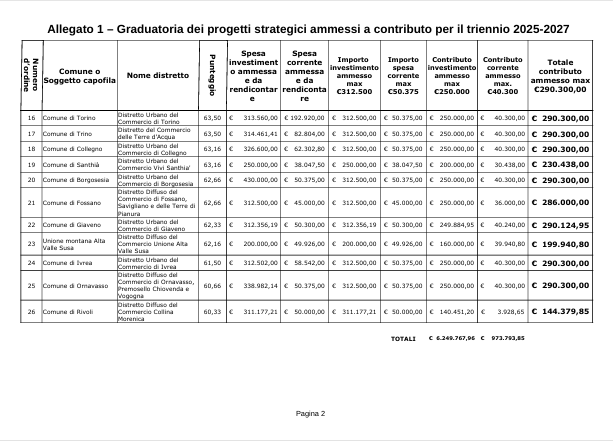 Immagine 2026 03 21 115742